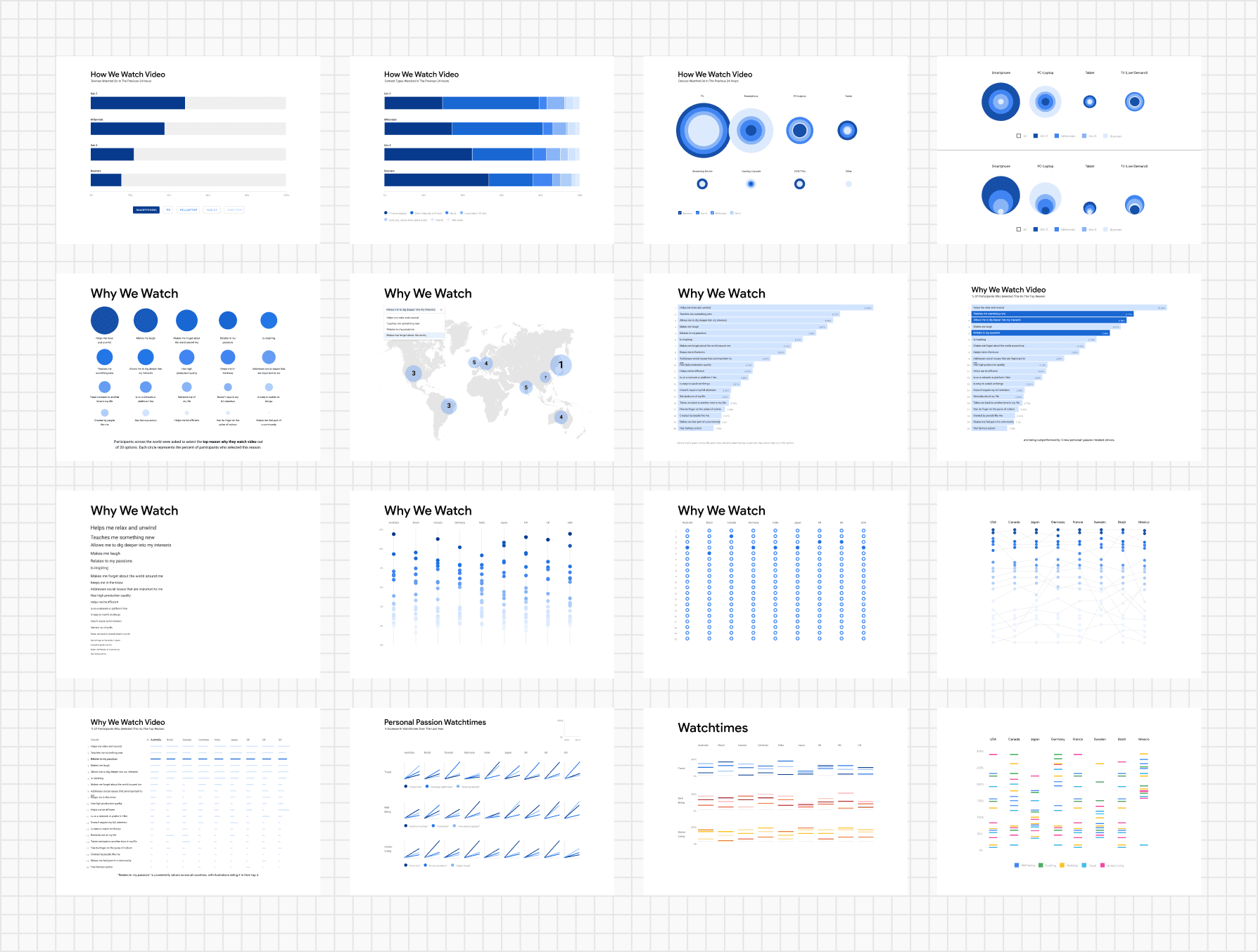 Exploratory visualizations for the interactive “What the World Watched in a Day”