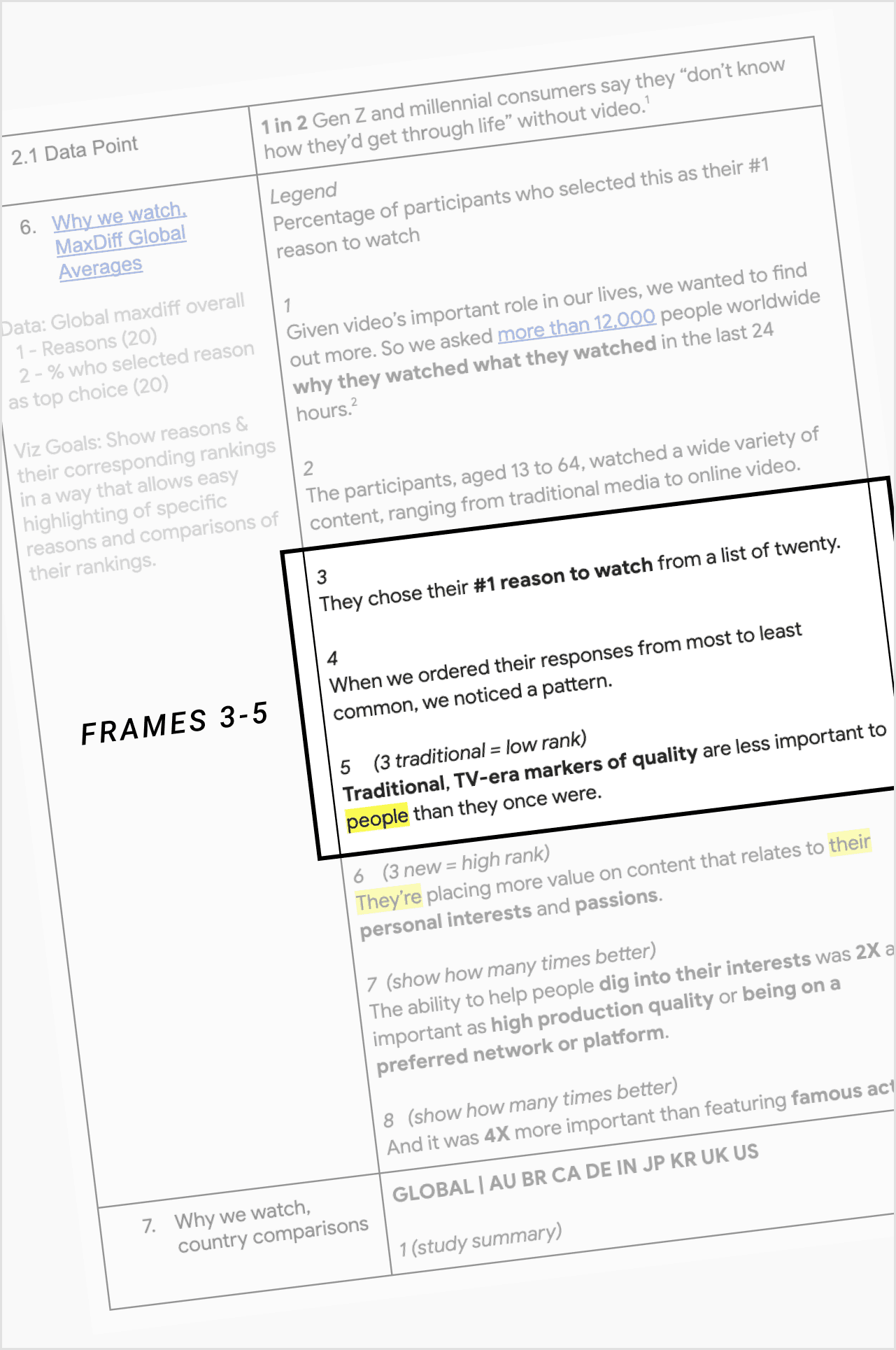 Copy outlined frame by frame for “What the World Watched in a Day”