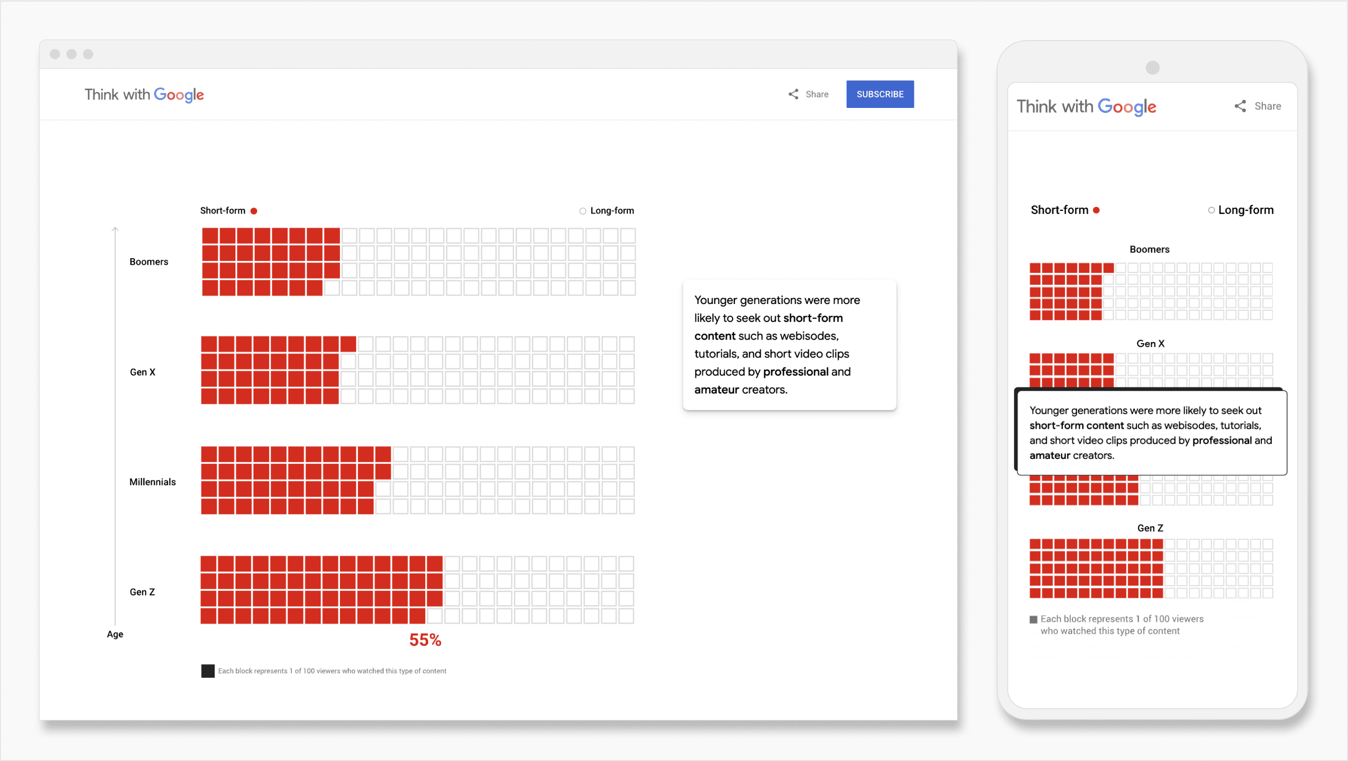 While the two designs are largely identical, larger screens allowed for the addition of supplementary details.