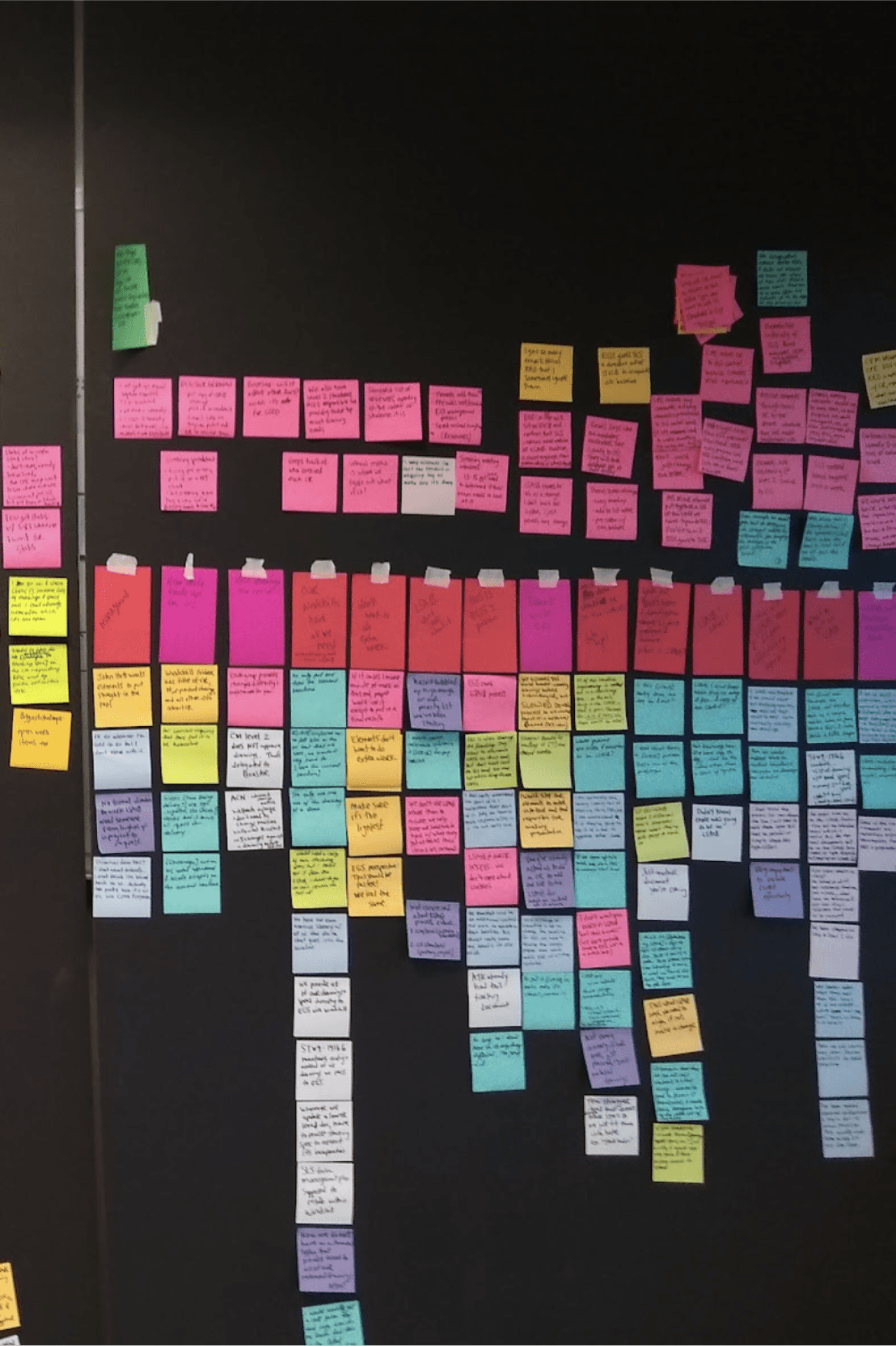 The affinity diagram revealed more meaningful, human patterns and themes. (2 of 2 images)