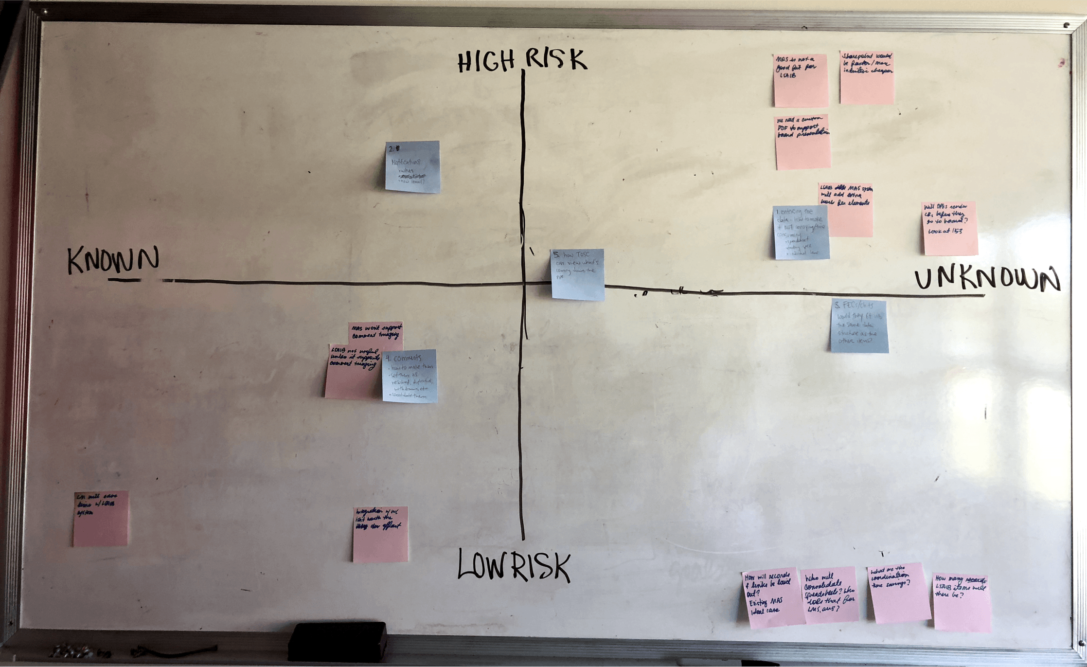 MAS's ability to facilitate complex processes and robust versioning and permission capabilities led us to hypothesize that it would be a strong platform on which to build LSAIB. To ensure our decisions were user-driven, we identified our assumptions and rated them according to risk level. Applying Lean UX, we configured prototypes in MAS to quickly test our highest risk assumptions with users. We iteratively refined designs based on feedback and findings.