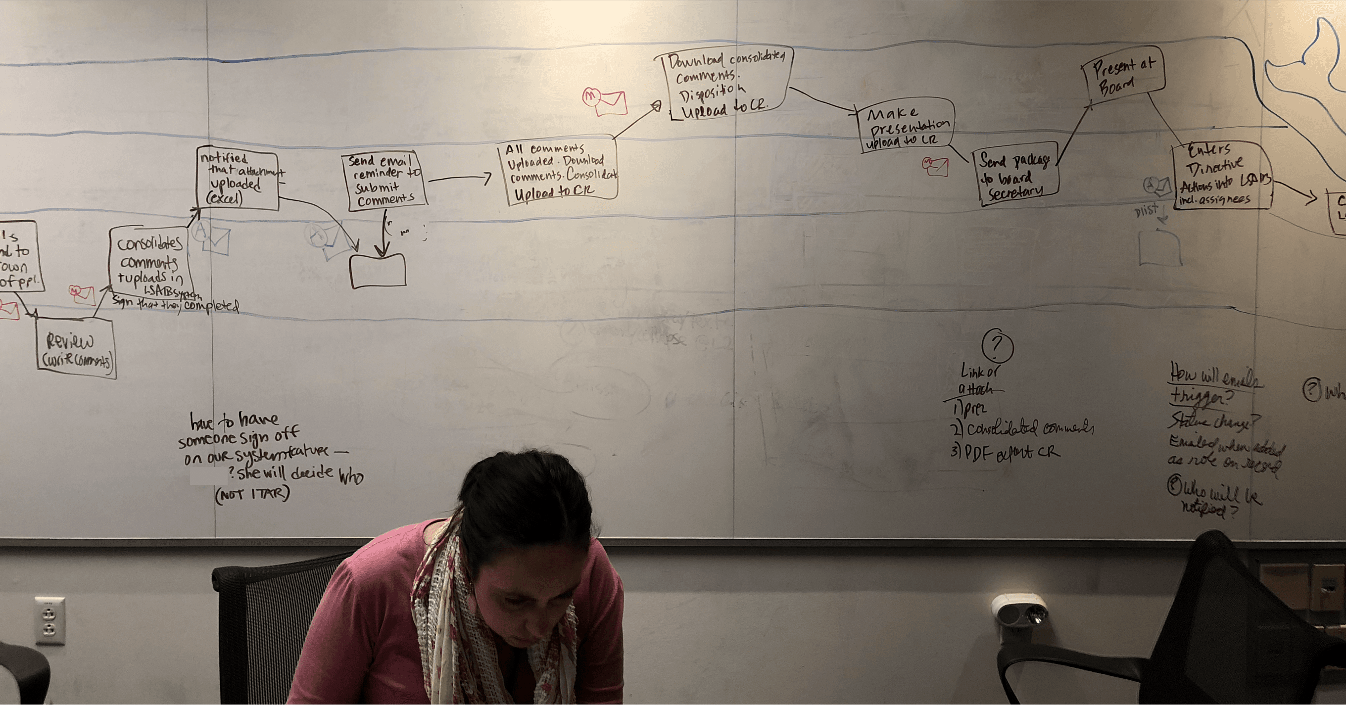 Drafting the proposed LSAIB workflow, facilitated by the new LSAIB tool.