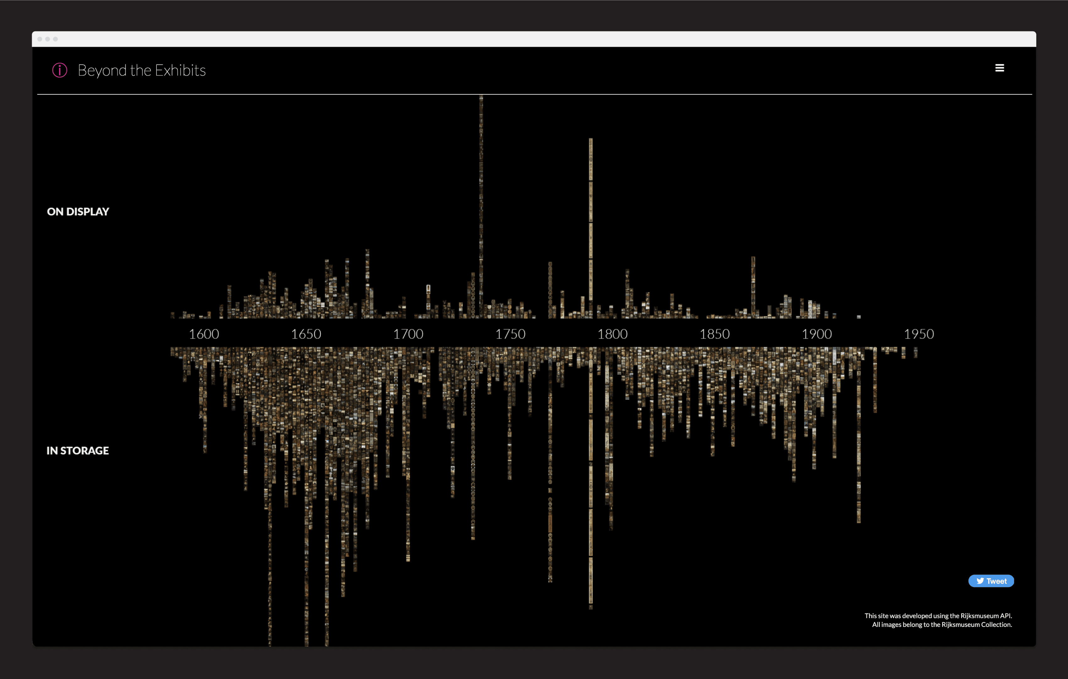 Exhibit I: The Rijksmuseum's paintings ordered by creation date