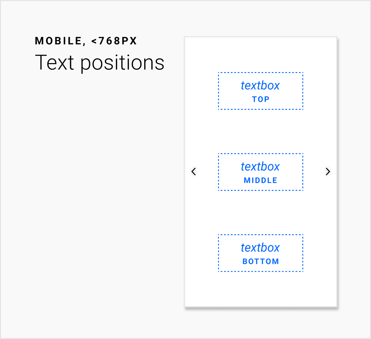 For screen widths of 768px or less, for a given page, designers could select between three textbox positions.